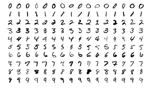 mnist handwritting digits